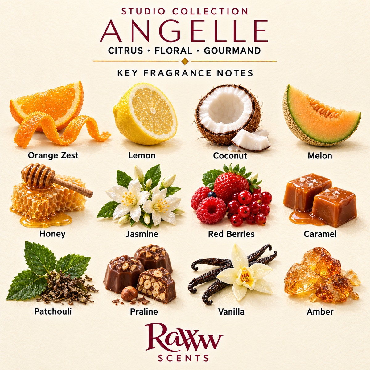 Angelle fragrance notes