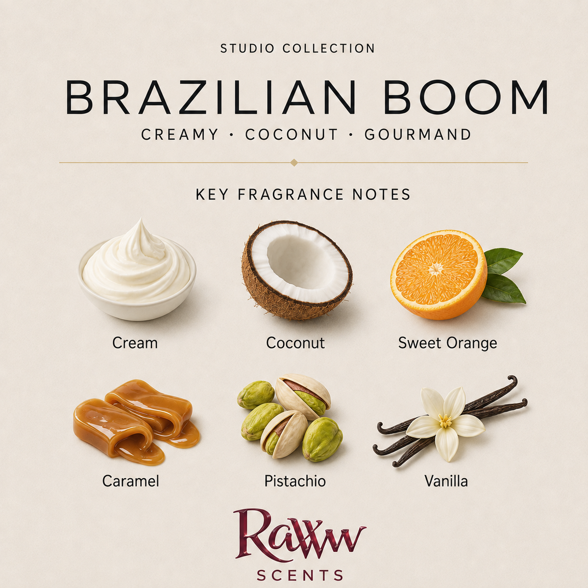 Copacabana fragrance notes