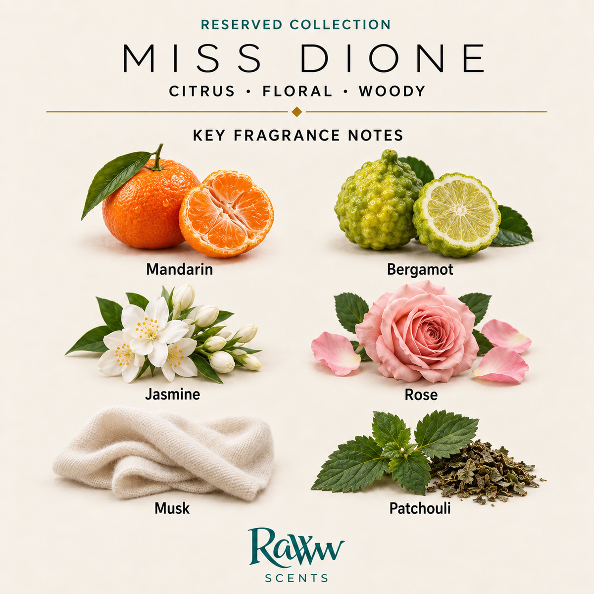 Dione fragrance notes