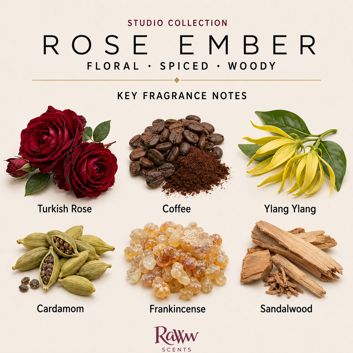 Rose Ember fragrance notes