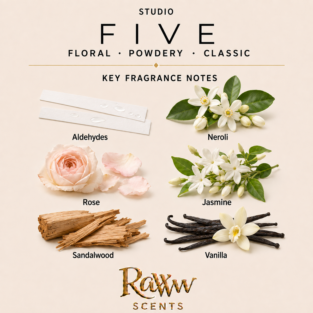 Five fragrance notes