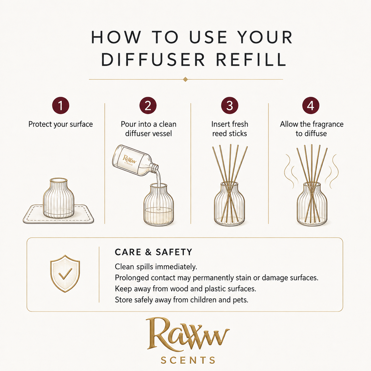 Raww Scents diffuser refill care guide